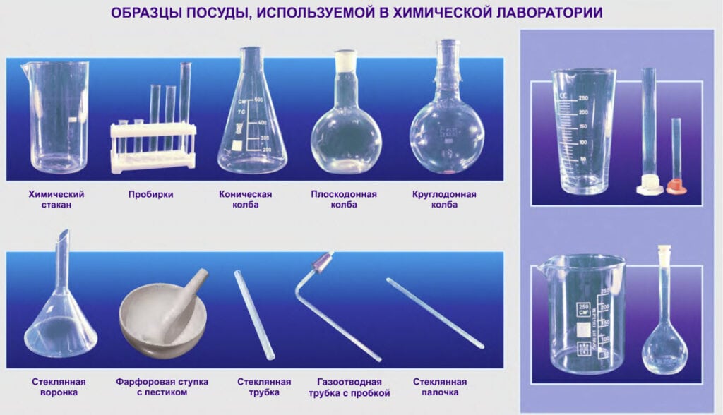 Химическая посуда