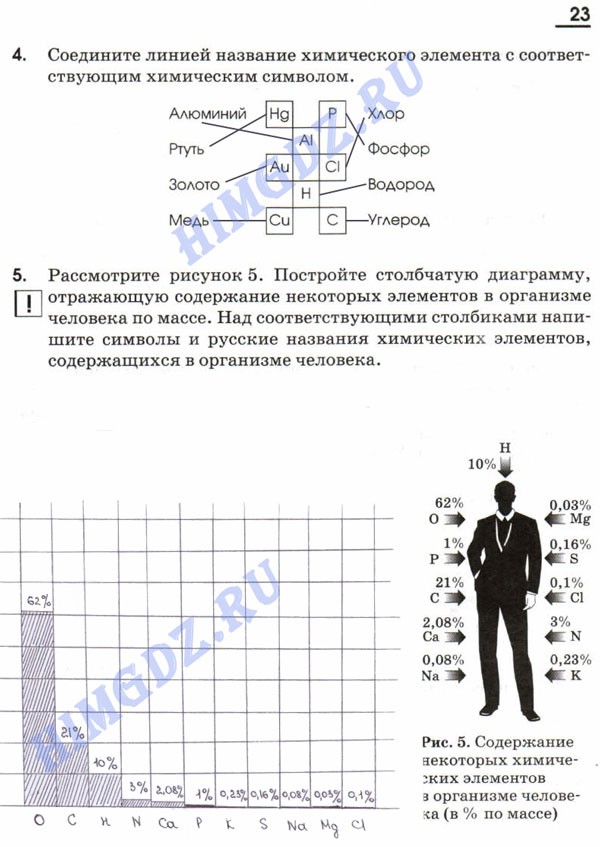 ГДЗ рабочая тетрадь Габриелян 7 класс 2009-2017 страница 23